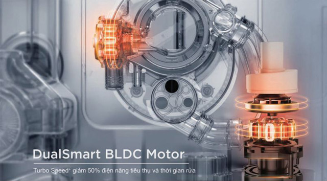 cong-nghe-dua-smartbldc-motor